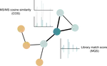 Spectral Annotation Novelty Index